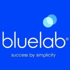 Bluelab