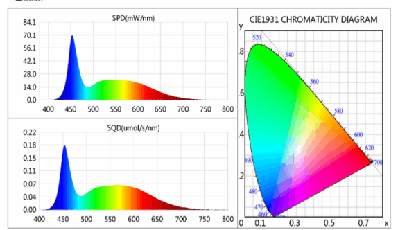 Lux-Rooting TL LED - Afbeelding 2