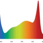 Spectrum Lux Le(t)D