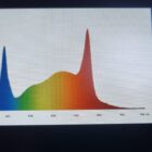 Lux Helios Pro 1000 Watt Full Spectrum
