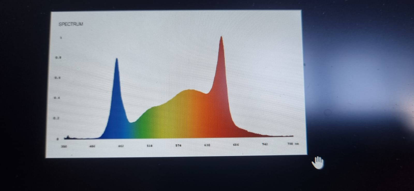 Lux Helios Pro 1000 Watt Full Spectrum